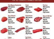 Steak and Cheese Nutrition A Detailed Guide