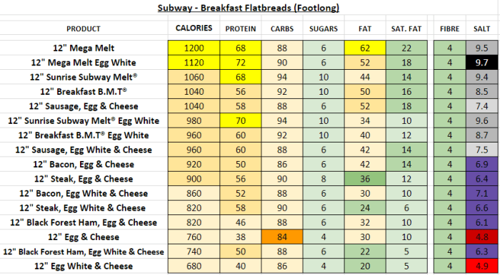 6 inch steak and cheese subway nutrition