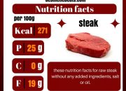 Steak and Cheese Sub Nutrition A Deep Dive