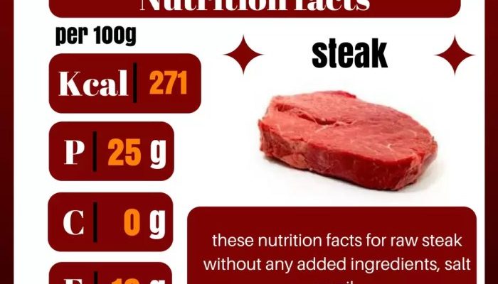 Steak and Cheese Sub Nutrition A Deep Dive