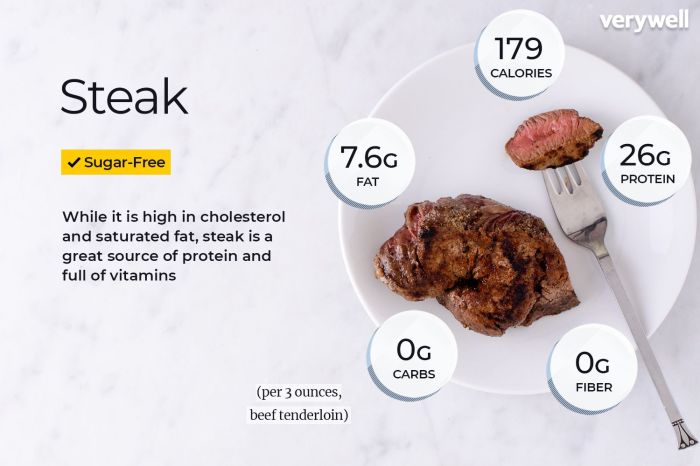 Steak and cheese nutrition