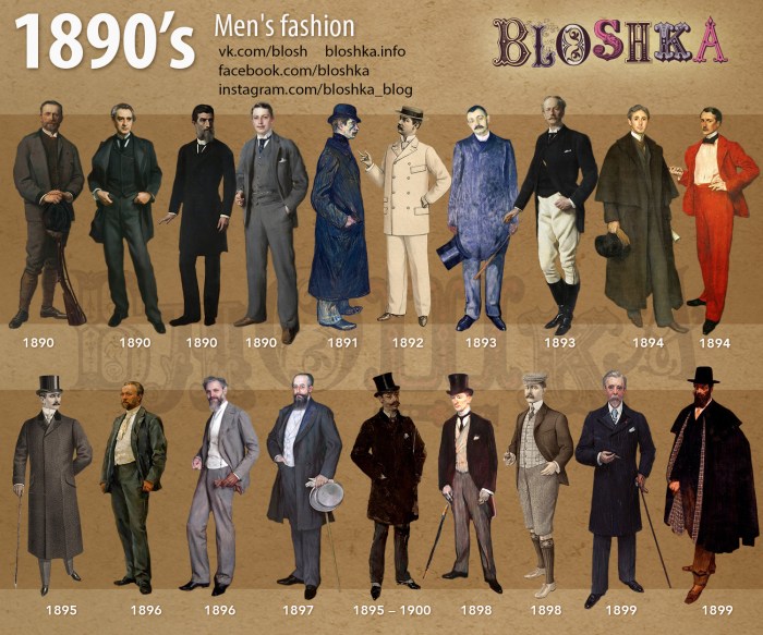 1890's men's fashion